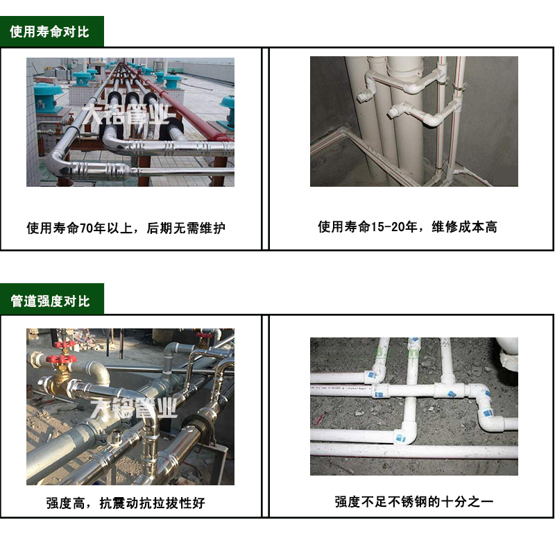 316L不銹鋼給水管